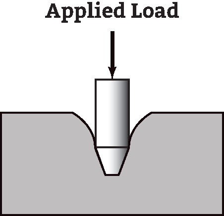 durometer hardness test