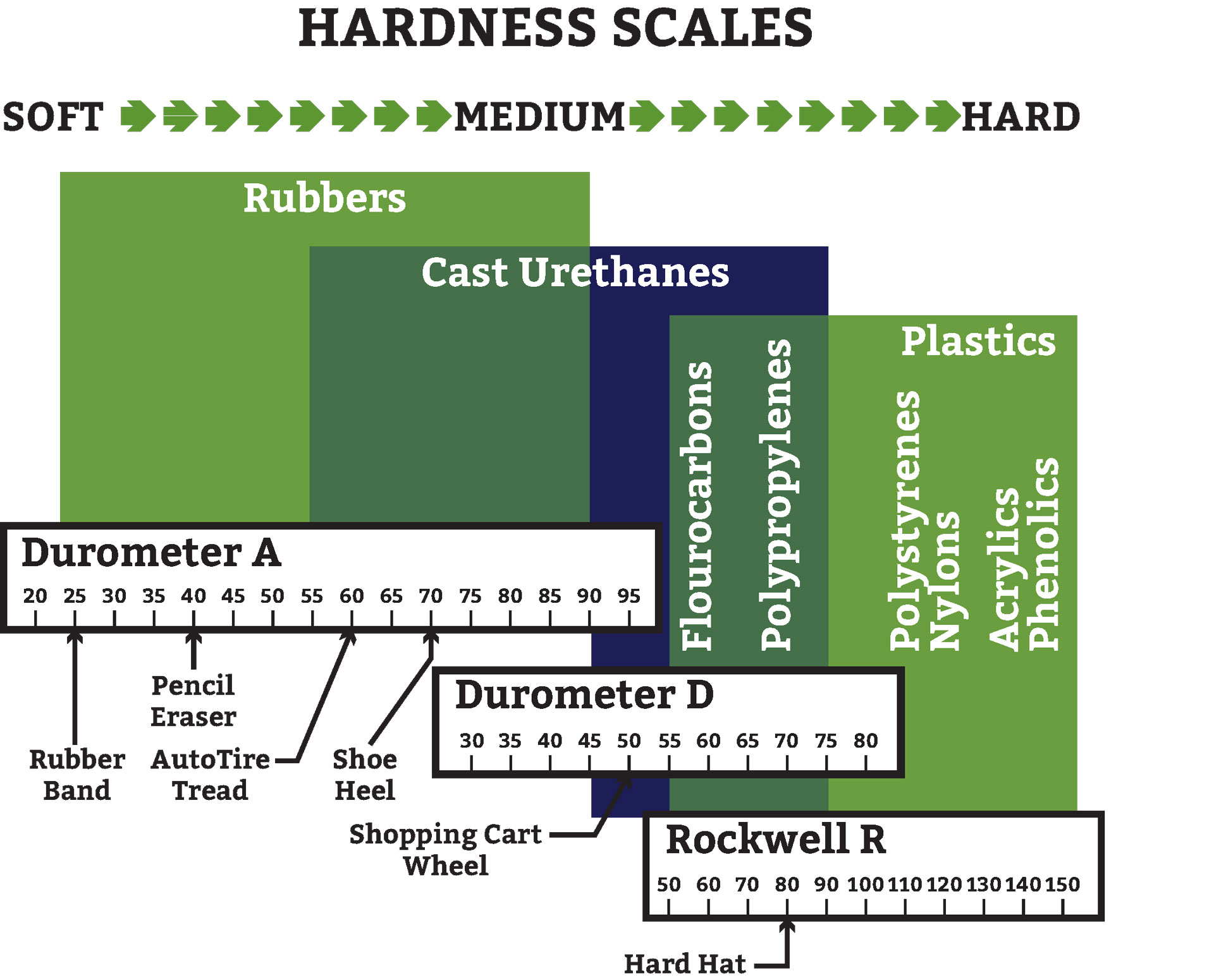 Shore D Hardness Chart