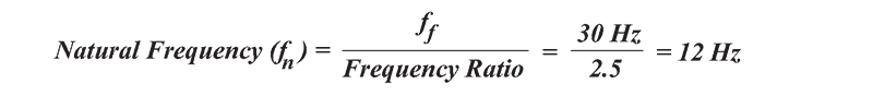 natural frequency formula