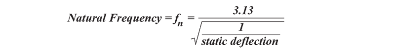 Natural Frequency formula