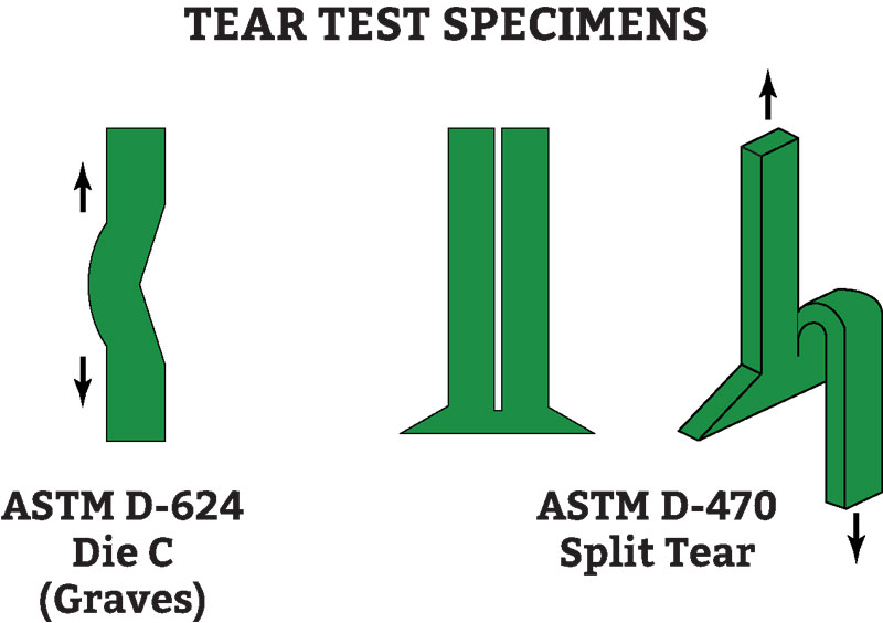 Tear Resistance of Polyurethane Gallagher Custom Polyurethane Molding