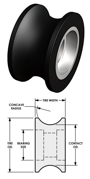 Doing U Wheels The Right Way -- Gallagher Corporation